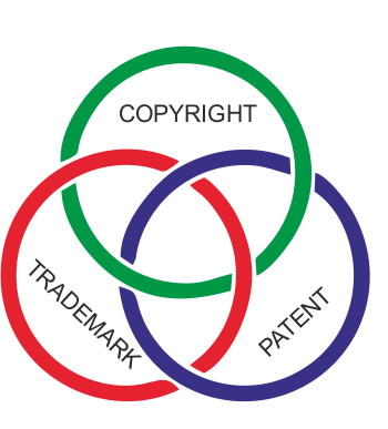 Trademark, Copyright and Patent Registration