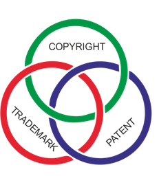 Trademark, Copyright and Patent Registration