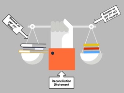 Books Balanced And Quarterly Reconciliation